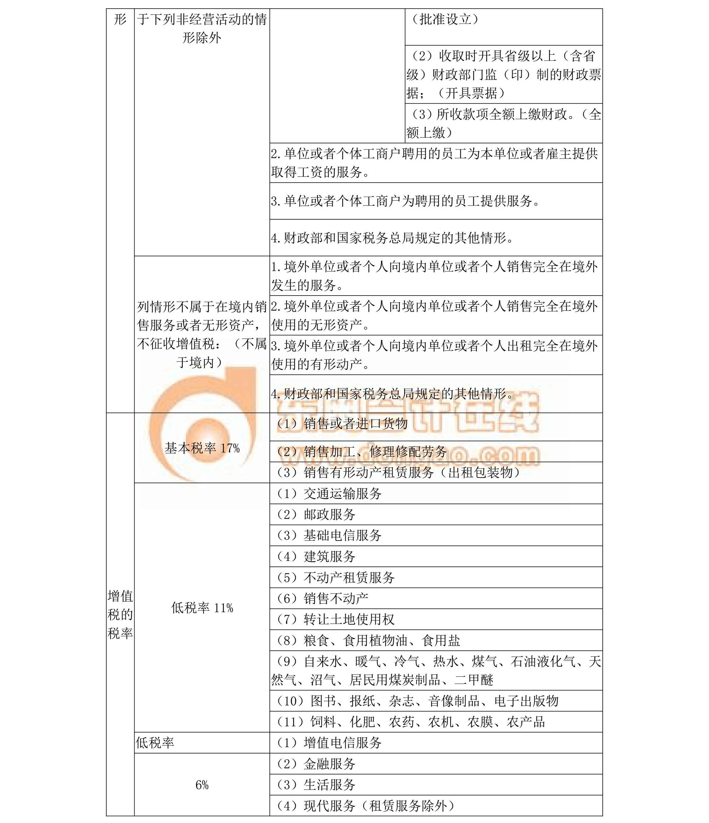 中級(jí)經(jīng)濟(jì)法核心考點(diǎn)總結(jié)