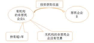 免稅收入優(yōu)惠