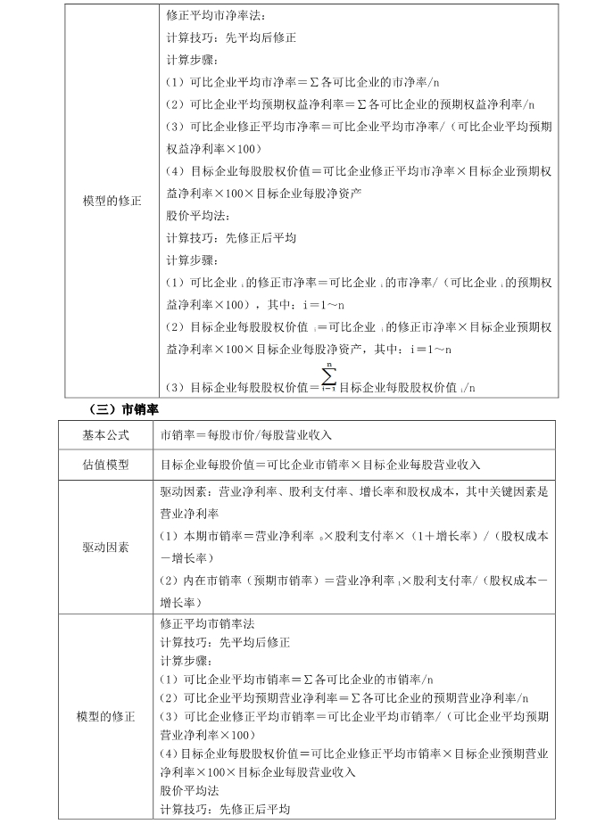 注會(huì)財(cái)管