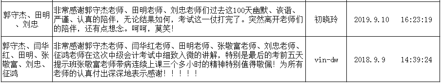 2018年中級(jí)會(huì)計(jì)考試真題考點(diǎn)總結(jié)