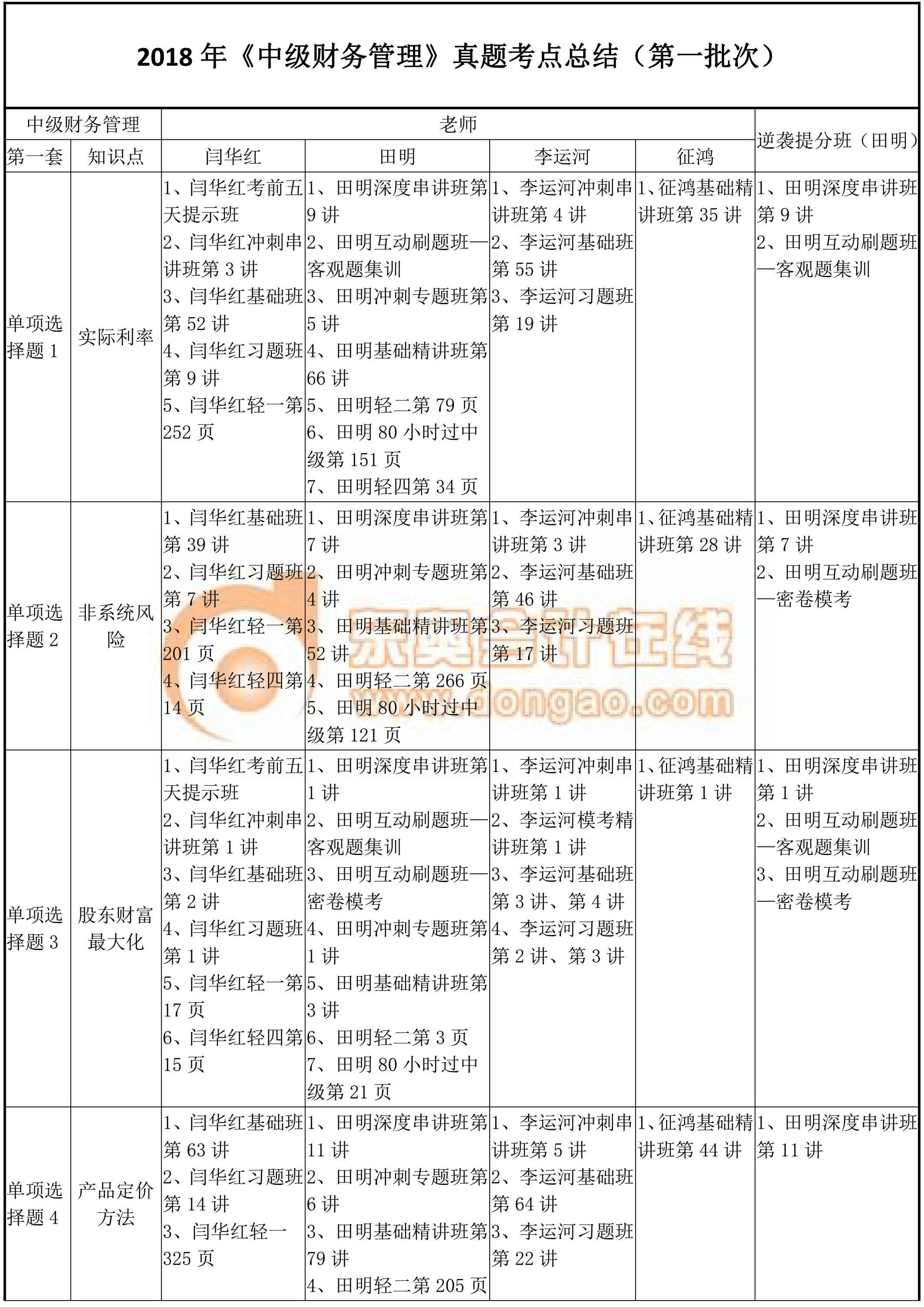 2018年中級(jí)財(cái)務(wù)管理真題考點(diǎn)總結(jié)