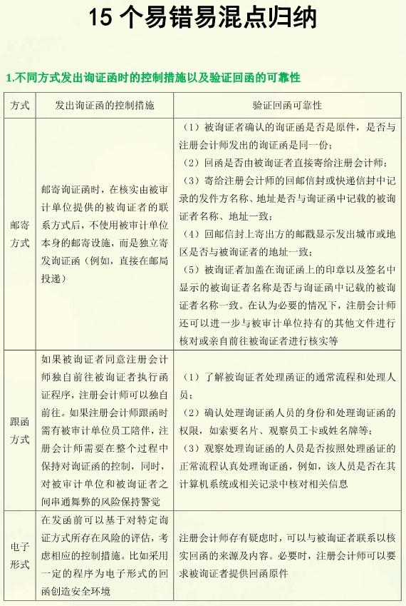 注冊會計(jì)師審計(jì)