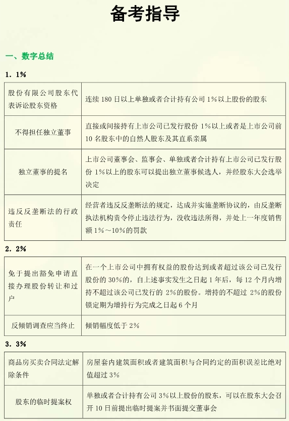 注會經(jīng)濟法