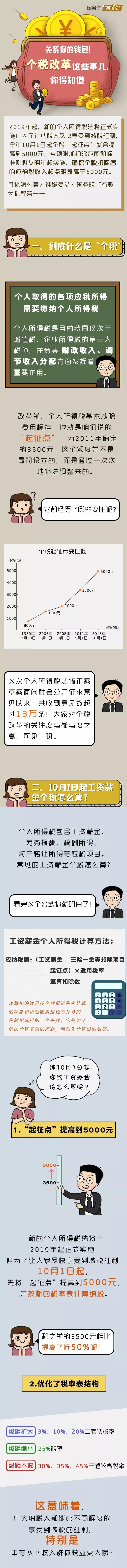 個人所得稅起征點改變，你的工資單如何變化