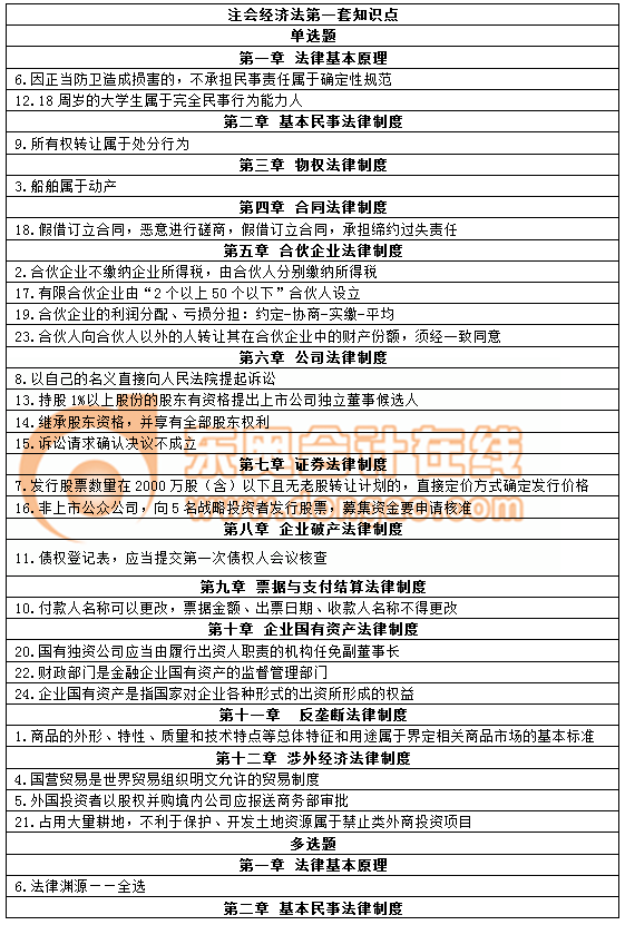 cpa經(jīng)濟法 cpa經(jīng)濟法