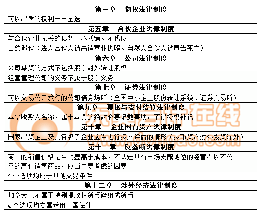 cpa經(jīng)濟法 cpa經(jīng)濟法