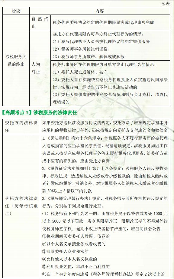 《涉稅服務(wù)實(shí)務(wù)》高頻考點(diǎn)（2）