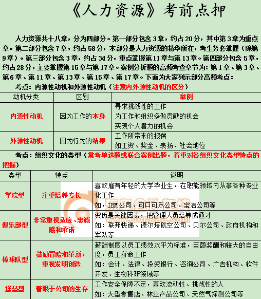 中級(jí)經(jīng)濟(jì)師《人力資源》考前點(diǎn)押 中級(jí)經(jīng)濟(jì)師《人力資源》考前點(diǎn)押