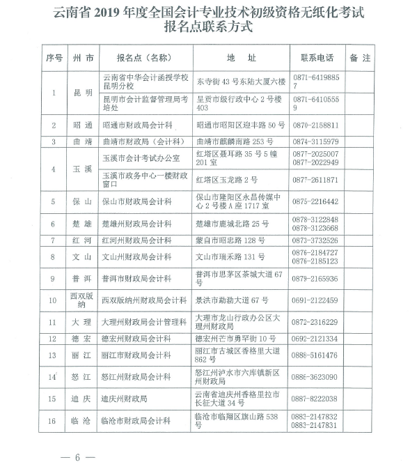 云南2019年初級會計職稱考試報名點聯(lián)系方式