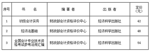 2019年初級(jí)會(huì)計(jì)考試用書有關(guān)情況
