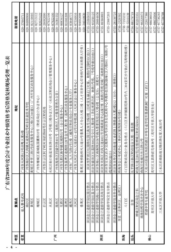 中級(jí)會(huì)計(jì)考后資格審核