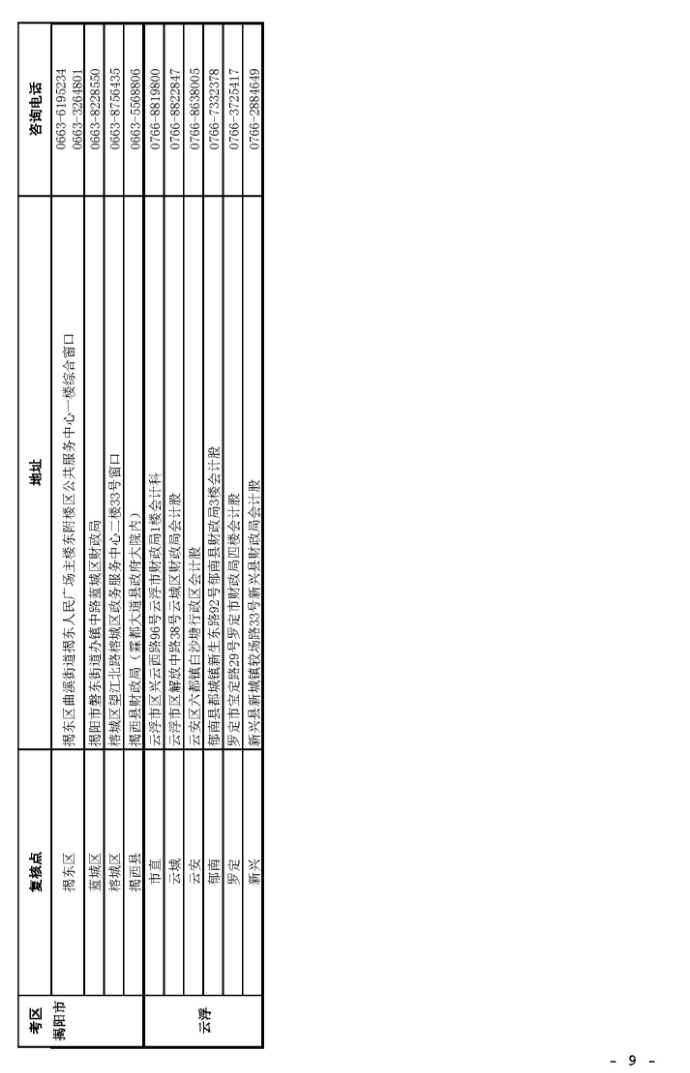 中級(jí)會(huì)計(jì)考后資格審核地點(diǎn)
