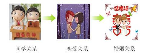 初級會計知識點