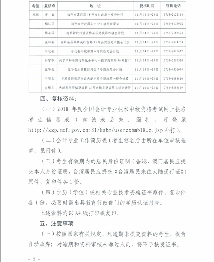 梅州市2018中級(jí)會(huì)計(jì)職稱資格審核地點(diǎn)