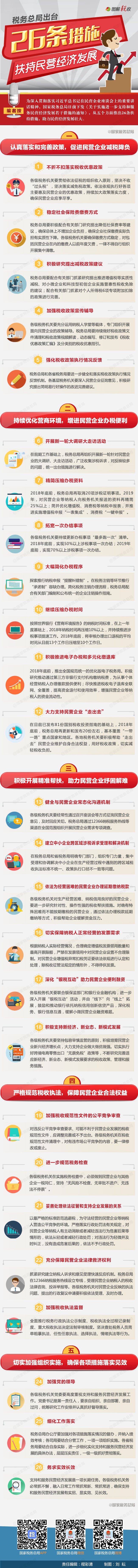 稅務(wù)總局26條舉措扶持民營(yíng)經(jīng)濟(jì)發(fā)展