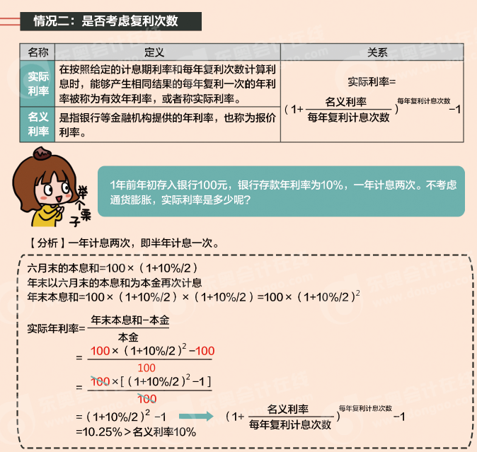 中級(jí)會(huì)計(jì)師易錯(cuò)易混漫畫(huà)圖集