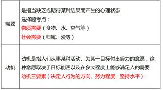 需要和動機的概念