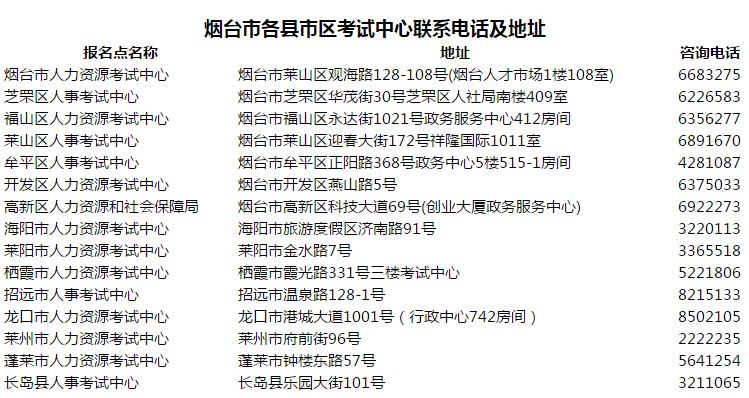 初級(jí)會(huì)計(jì)煙臺(tái)