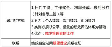 績(jī)效薪金制的概念 績(jī)效薪金制的概念