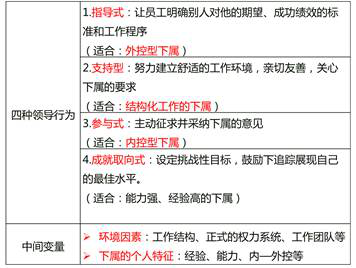 路徑—目標理論中四種領導行為