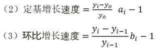 增長(zhǎng)速度 增長(zhǎng)速度