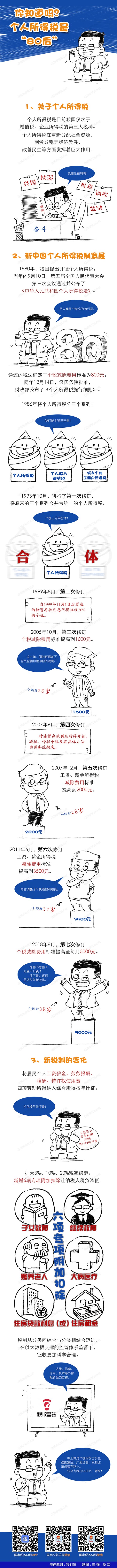個人所得稅的前世今生
