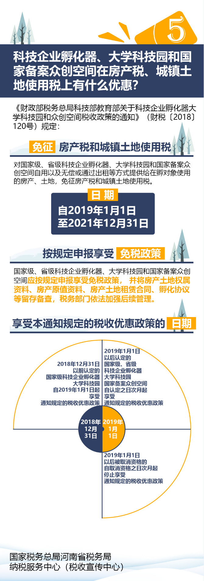 大學(xué)科技園和國(guó)家備案眾創(chuàng)空間自用提供給在孵對(duì)象使用免征房產(chǎn)稅