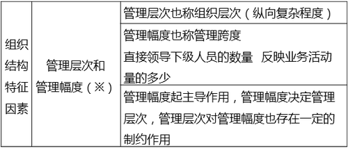 組織結(jié)構(gòu)特征因素 組織結(jié)構(gòu)特征因素