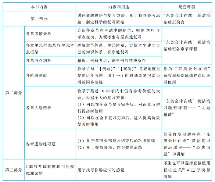 初級會(huì)計(jì)輕松過關(guān)