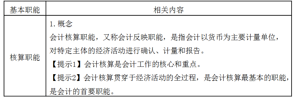 稅務師財務與會計知識點