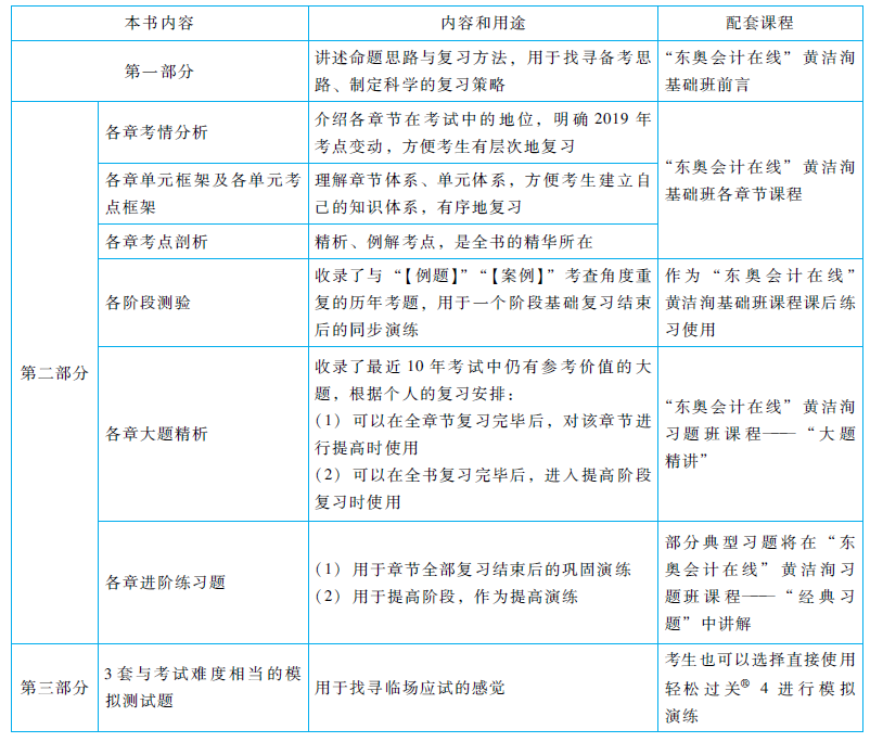 初級(jí)會(huì)計(jì)輕1使用