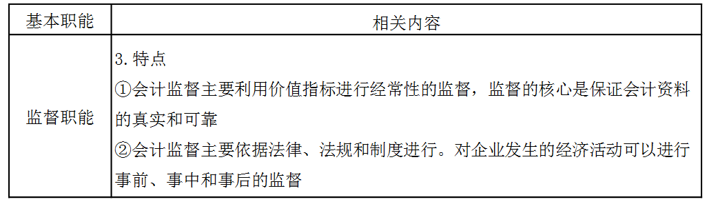 稅務(wù)師：會計的基本職能