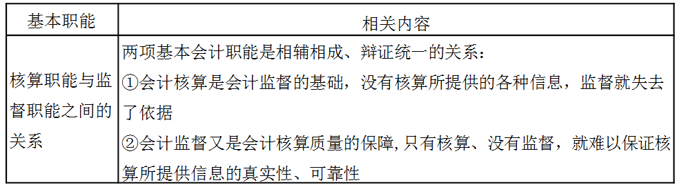 稅務(wù)師：會計的監(jiān)督職能