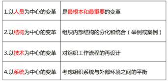 組織變革的方法 組織變革的方法
