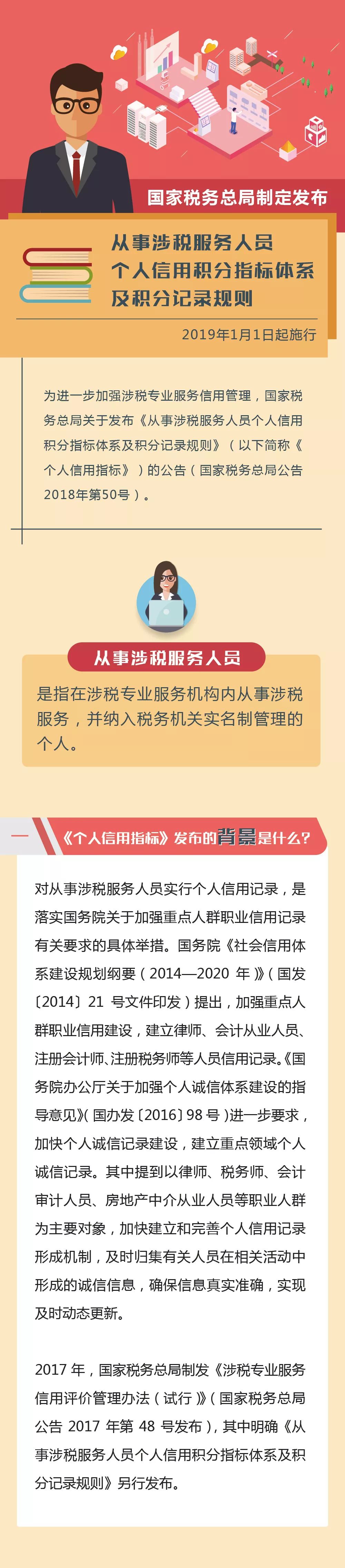 從事涉稅服務(wù)人員個人信用積分指標體系