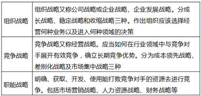 戰(zhàn)略管理的三個層次
