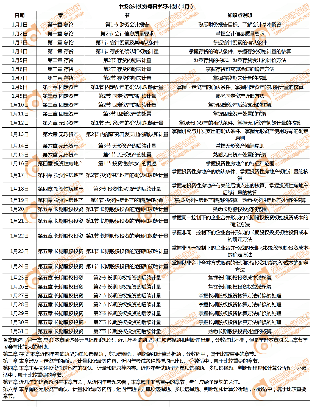 1月份學(xué)習(xí)日歷（中級(jí)會(huì)計(jì)實(shí)務(wù)）