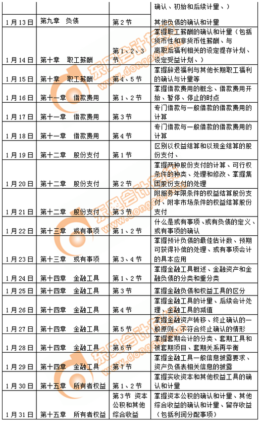 注冊(cè)會(huì)計(jì)師會(huì)計(jì)