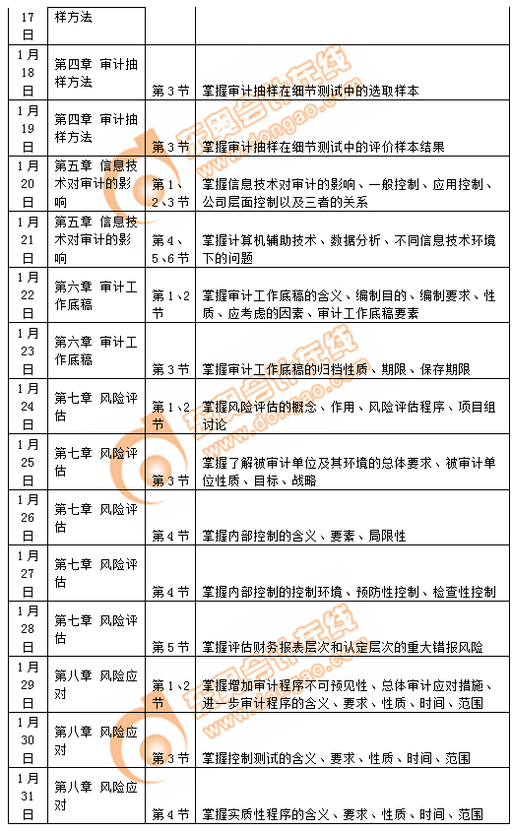 注會(huì)審計(jì)