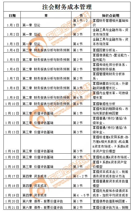注冊(cè)會(huì)計(jì)師財(cái)管
