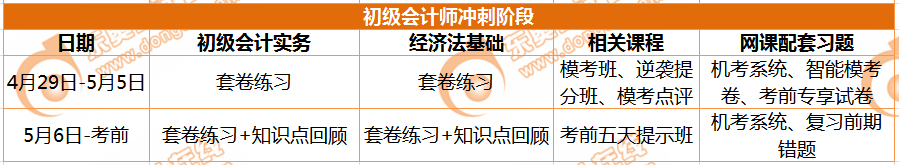 初級會(huì)計(jì)師沖刺階段學(xué)習(xí)計(jì)劃