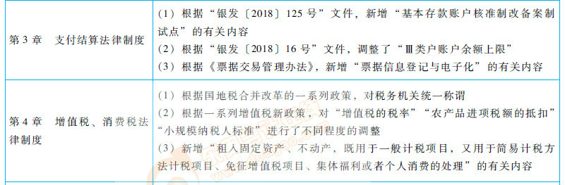 初級會計職稱經(jīng)濟法基礎(chǔ)教材變化