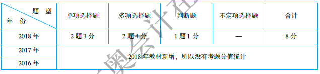 初級(jí)會(huì)計(jì)實(shí)務(wù)第一章