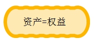 資產(chǎn)=權(quán)益 資產(chǎn)=權(quán)益