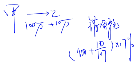 銷項稅額計算的審核