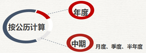 2019初級(jí)會(huì)計(jì)