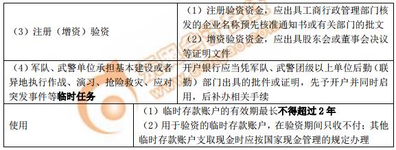 初級(jí)會(huì)計(jì)臨時(shí)存款賬戶