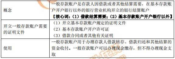 初級(jí)會(huì)計(jì)一般存款賬戶