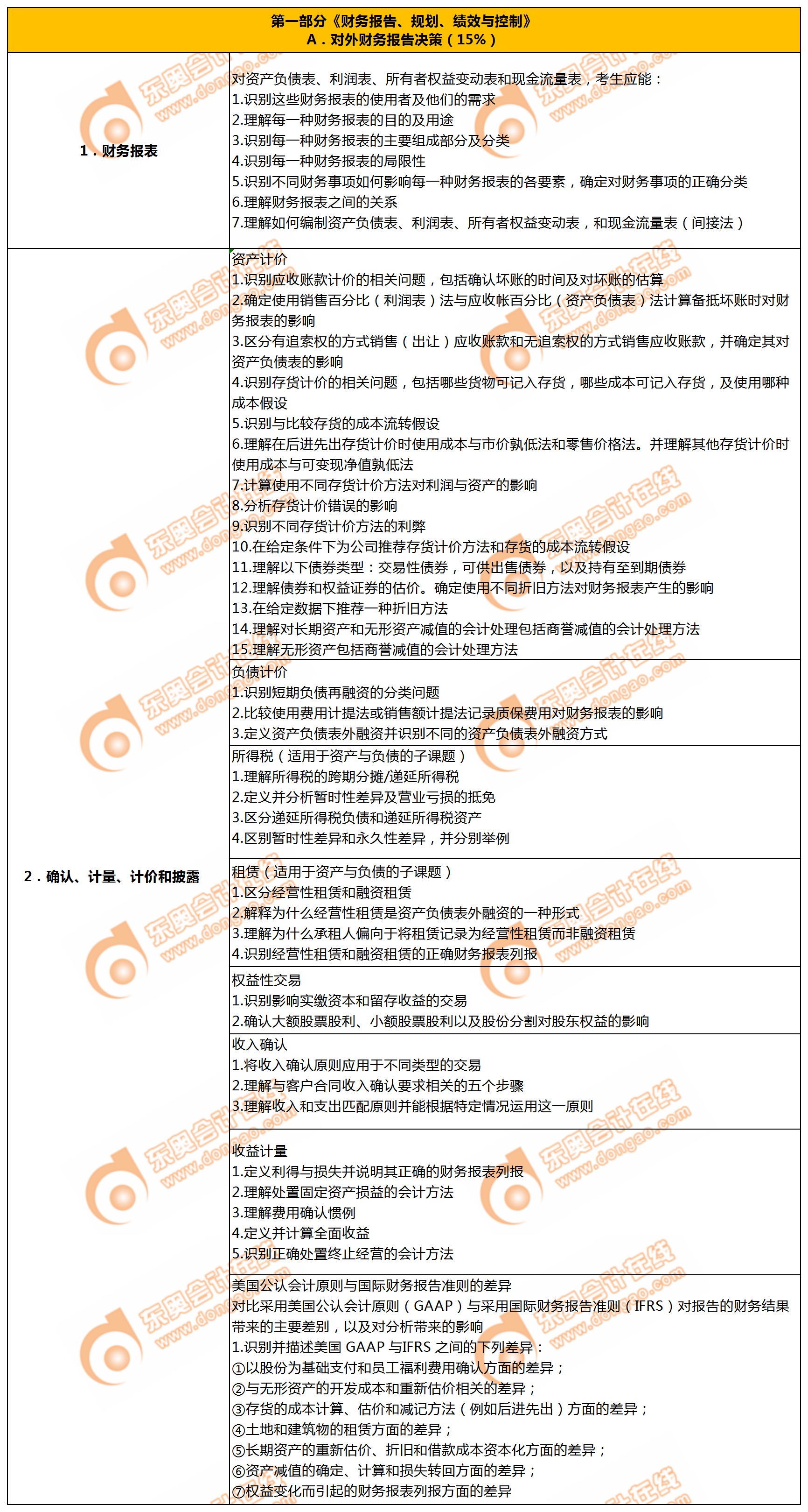 P1第一章 P1第一章