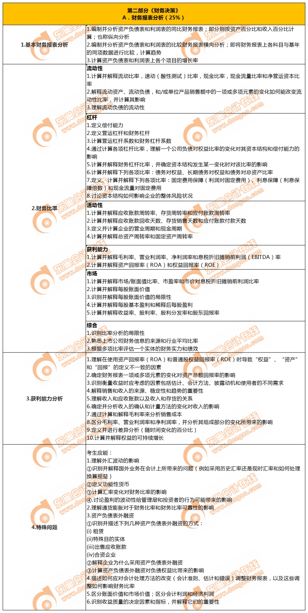 P2第一章 P2第一章